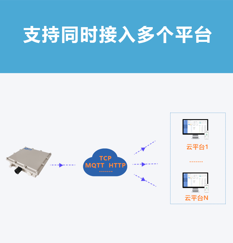 物联网网关详情页GL660-V2_04.png