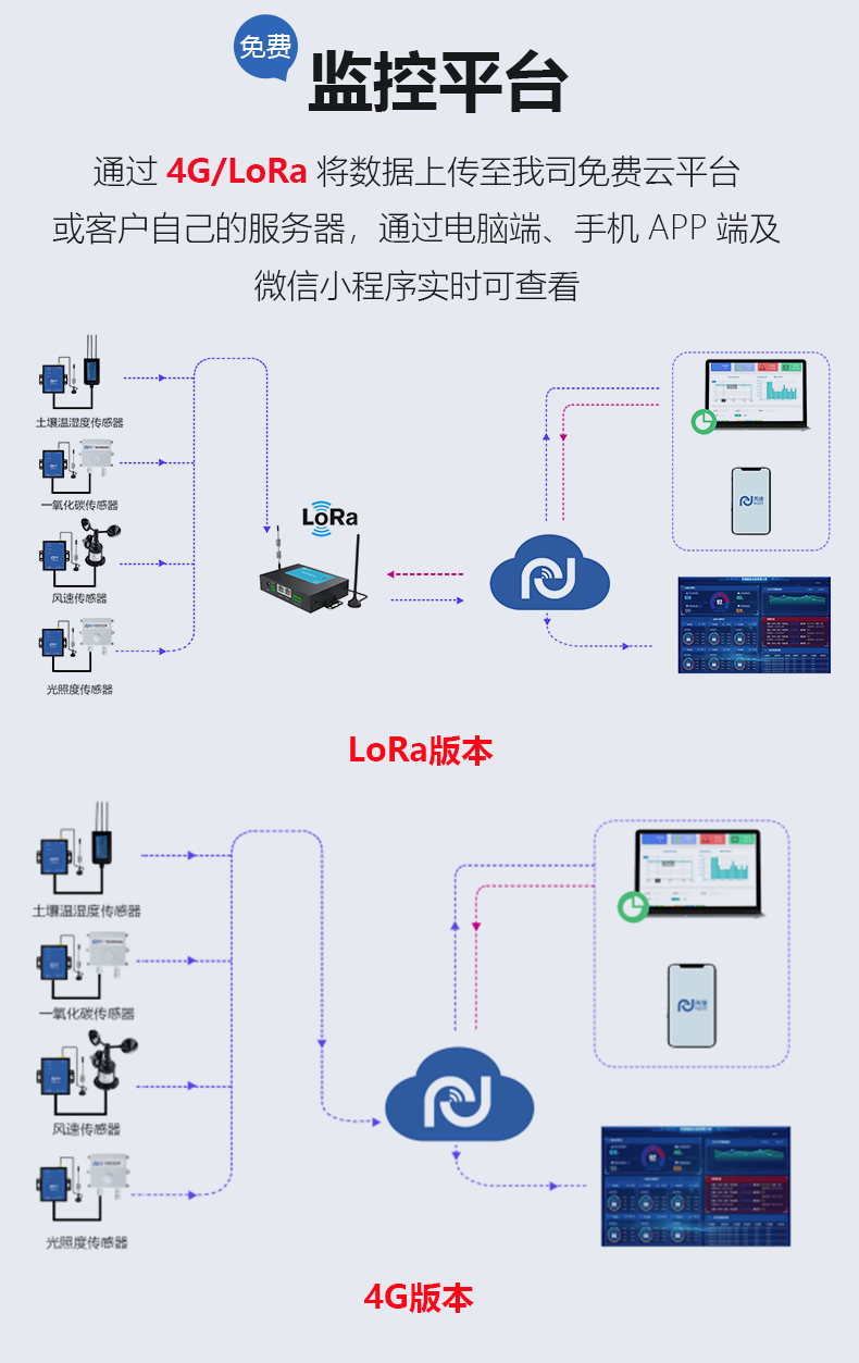DT200-DTU采集器详情页v2_04.png