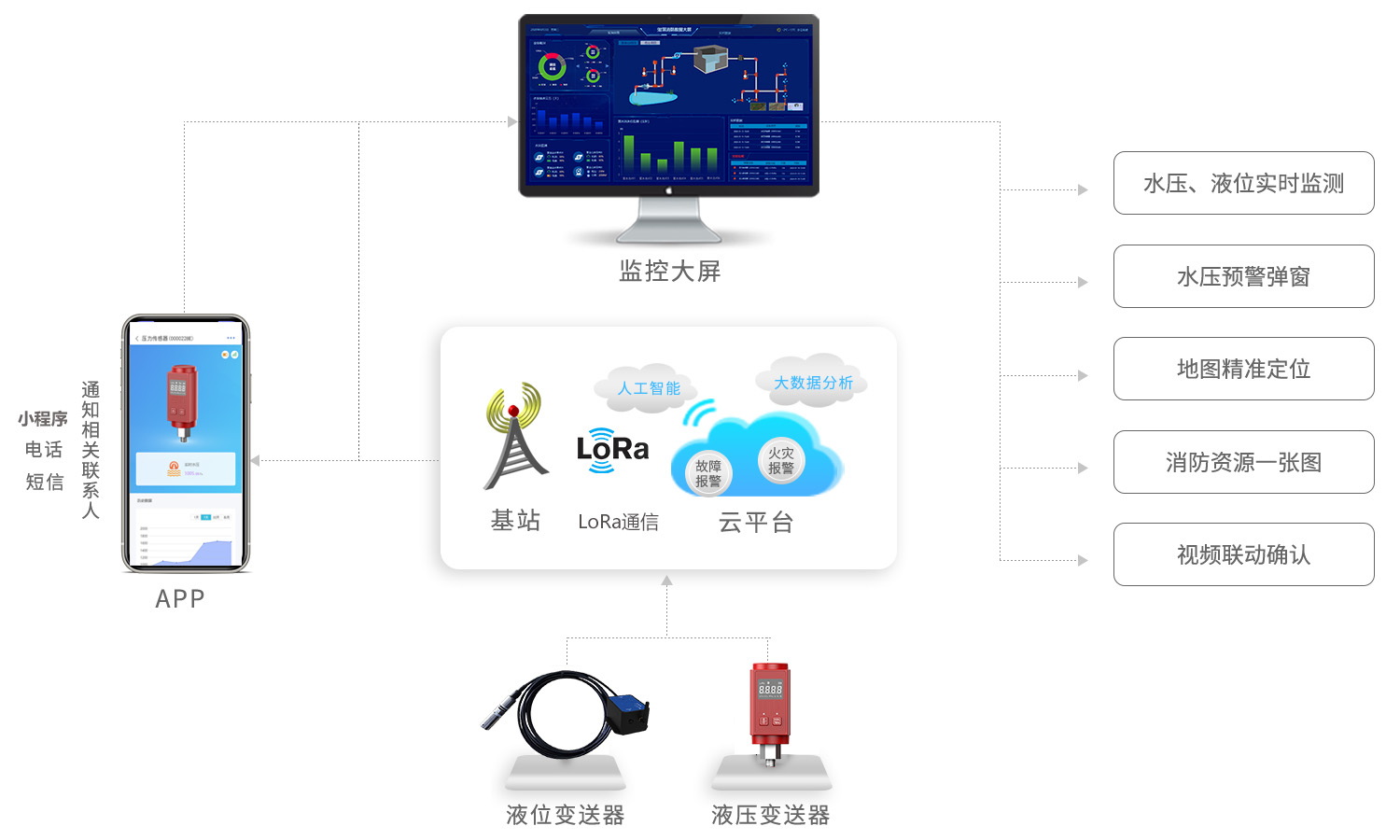 老旧小区流程图.jpg
